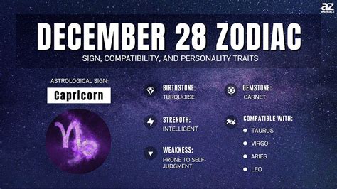 birthdays on december 28|december 28 zodiac personality.